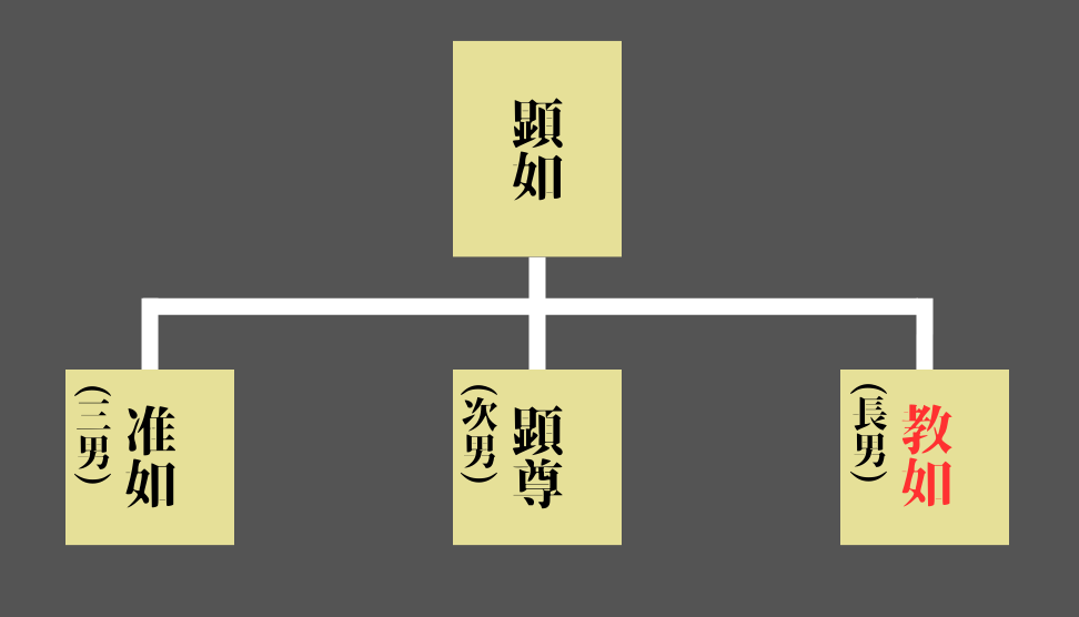本願寺家