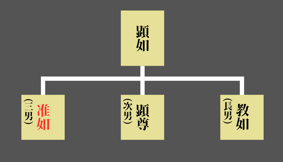 本願寺家